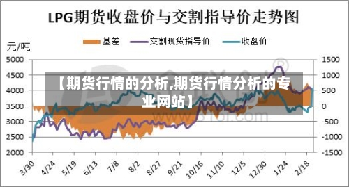 【期货行情的分析,期货行情分析的专业网站】-第2张图片