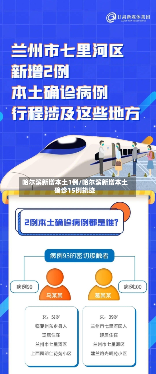 哈尔滨新增本土1例/哈尔滨新增本土确诊15例轨迹-第2张图片