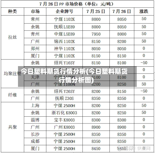 今日塑料期货行情分析(今日塑料期货行情分析图)