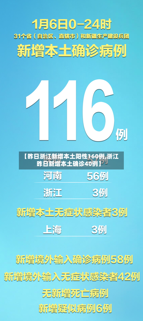 【昨日浙江新增本土阳性160例,浙江昨日新增本土确诊40例】-第2张图片