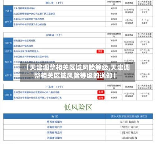 【天津调整相关区域风险等级,天津调整相关区域风险等级的通知】