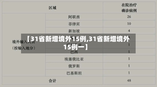 【31省新增境外15例,31省新增境外15例一】