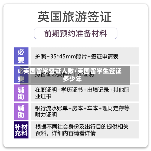 英国留学签证人数/英国留学生签证多少年