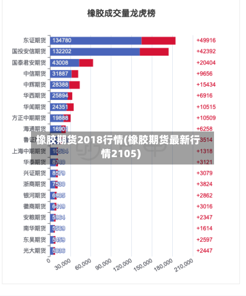 橡胶期货2018行情(橡胶期货最新行情2105)