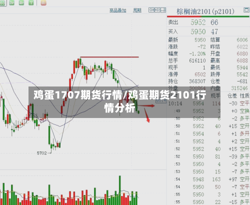 鸡蛋1707期货行情/鸡蛋期货2101行情分析-第2张图片