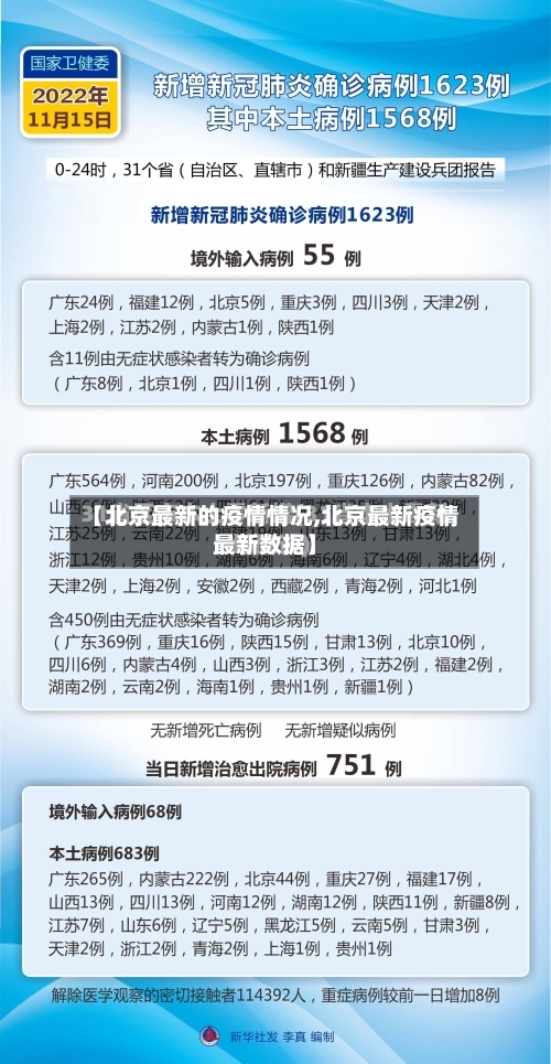 【北京最新的疫情情况,北京最新疫情最新数据】-第2张图片