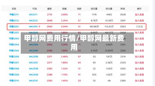甲醇网费用行情/甲醇网最新费用