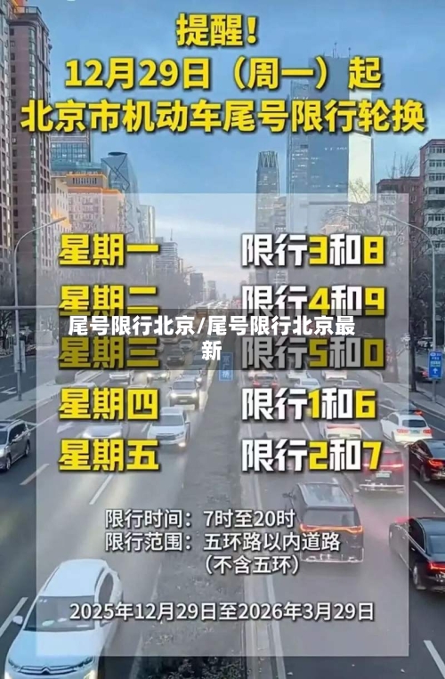 尾号限行北京/尾号限行北京最新