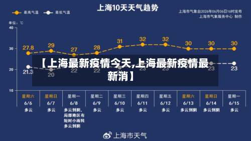 【上海最新疫情今天,上海最新疫情最新消】-第2张图片
