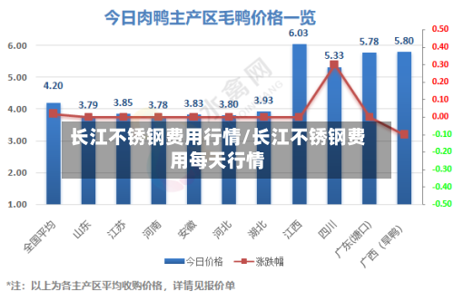 长江不锈钢费用行情/长江不锈钢费用每天行情-第2张图片