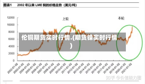 伦铜期货实时行情.(期货镍实时行情)