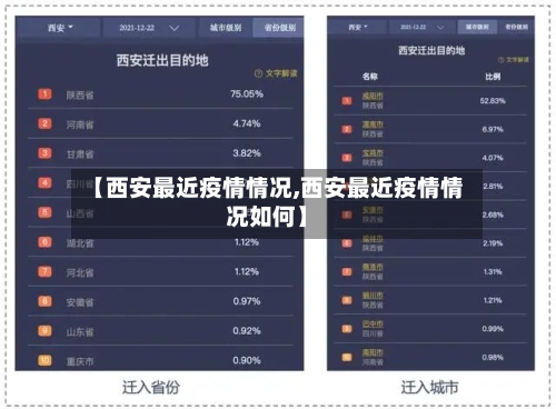 【西安最近疫情情况,西安最近疫情情况如何】