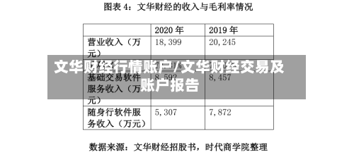 文华财经行情账户/文华财经交易及账户报告