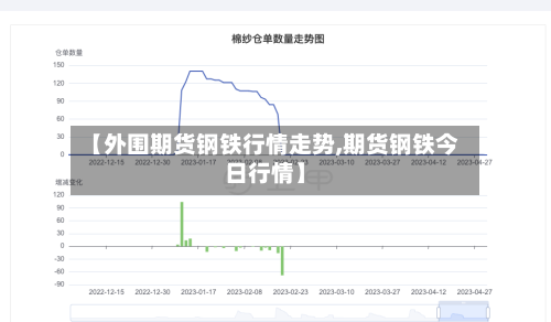 【外围期货钢铁行情走势,期货钢铁今日行情】-第2张图片