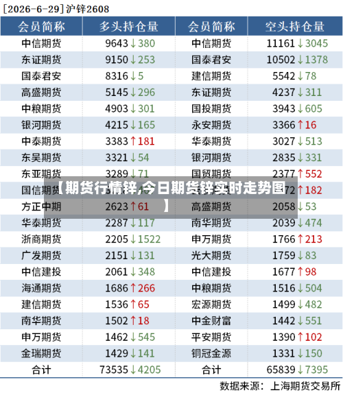 【期货行情锌,今日期货锌实时走势图】