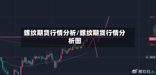 螺纹期货行情分析/螺纹期货行情分析图
