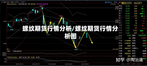 螺纹期货行情分析/螺纹期货行情分析图-第2张图片