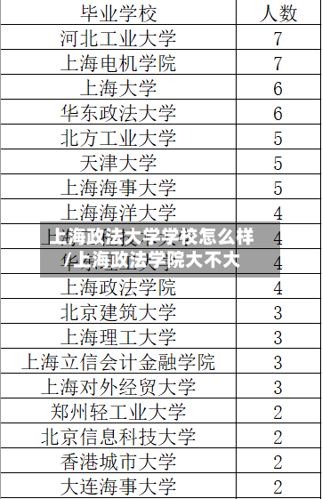 上海政法大学学校怎么样/上海政法学院大不大