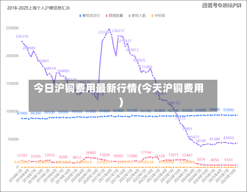 今日沪铜费用最新行情(今天沪铜费用)