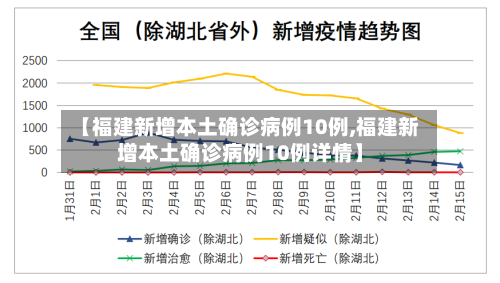 【福建新增本土确诊病例10例,福建新增本土确诊病例10例详情】-第2张图片