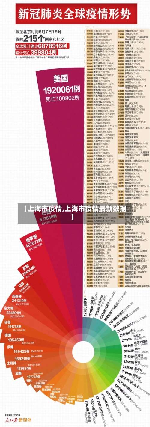 【上海市疫情,上海市疫情最新数据】-第2张图片