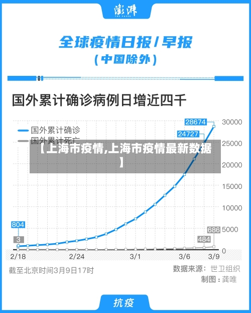 【上海市疫情,上海市疫情最新数据】-第3张图片