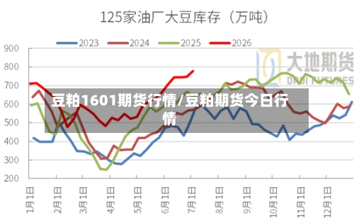 豆粕1601期货行情/豆粕期货今日行情-第2张图片