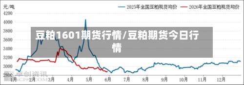 豆粕1601期货行情/豆粕期货今日行情