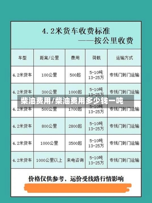 柴油费用/柴油费用多少钱一吨