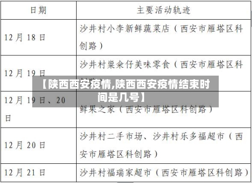 【陕西西安疫情,陕西西安疫情结束时间是几号】-第2张图片