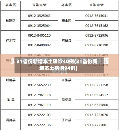 31省份新增本土确诊40例(31省份新增本土病例94例)-第2张图片