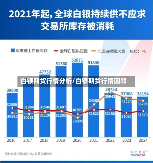 白银期货行情分析/白银期货行情回顾
