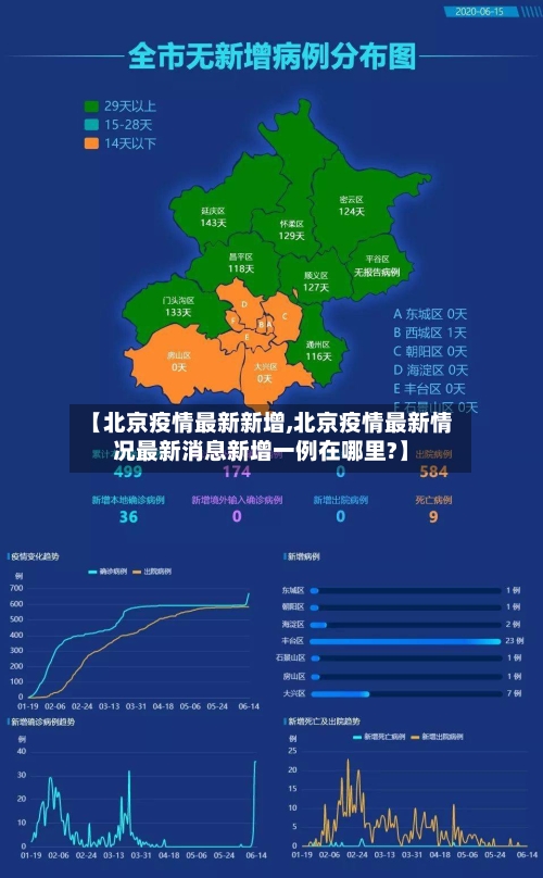 【北京疫情最新新增,北京疫情最新情况最新消息新增一例在哪里?】