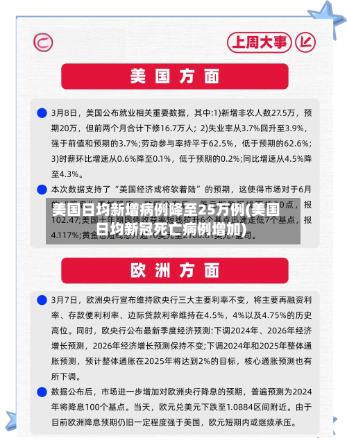 美国日均新增病例降至25万例(美国日均新冠死亡病例增加)-第2张图片