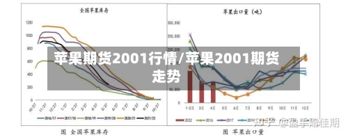 苹果期货2001行情/苹果2001期货走势-第2张图片