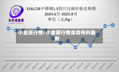 小金属行情/小金属行情走势预判最新-第2张图片