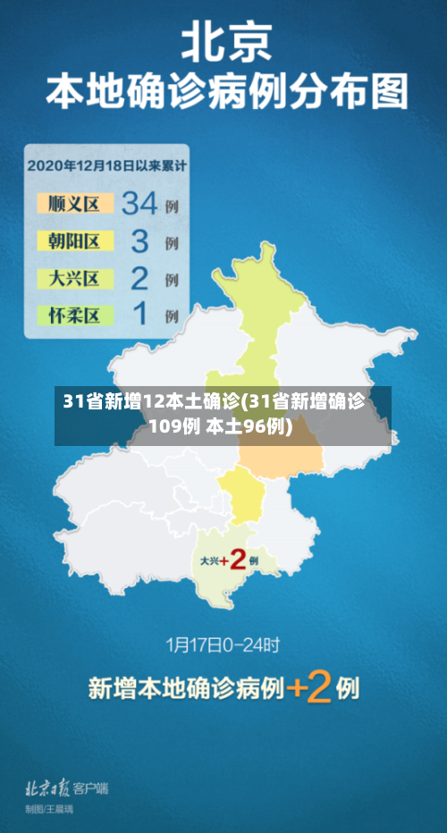 31省新增12本土确诊(31省新增确诊109例 本土96例)
