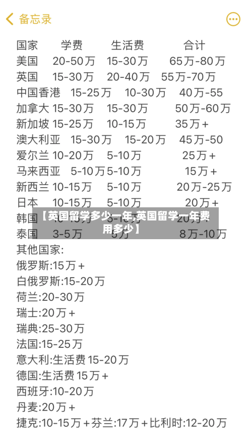 【英国留学多少一年,英国留学一年费用多少】-第3张图片