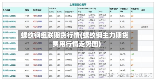 螺纹钢组联期货行情(螺纹钢主力期货费用行情走势图)-第2张图片