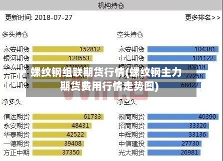 螺纹钢组联期货行情(螺纹钢主力期货费用行情走势图)