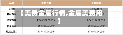 【美贵金属行情,金属美费用】