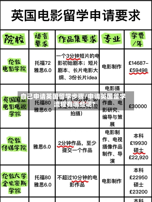自己申请英国留学步骤/申请英国留学流程有哪些呢?-第2张图片