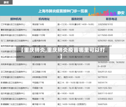 【重庆肺炎,重庆肺炎疫苗哪里可以打】-第2张图片