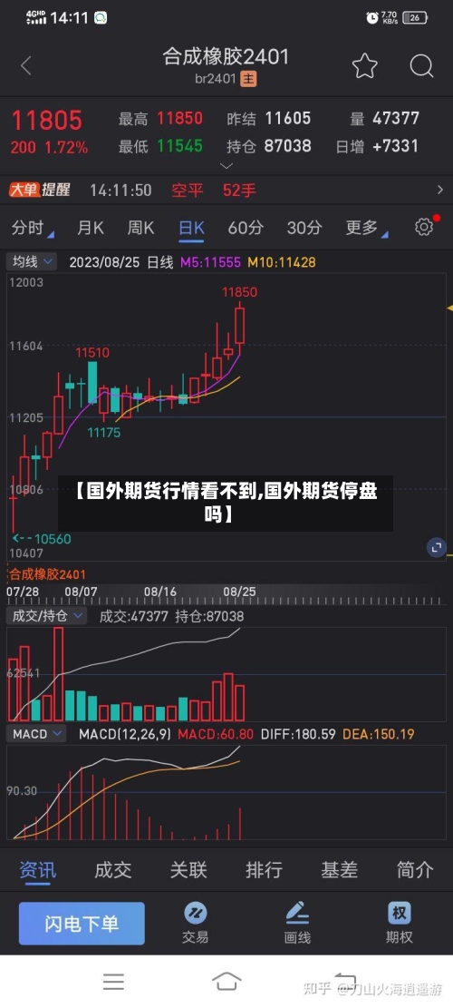 【国外期货行情看不到,国外期货停盘吗】