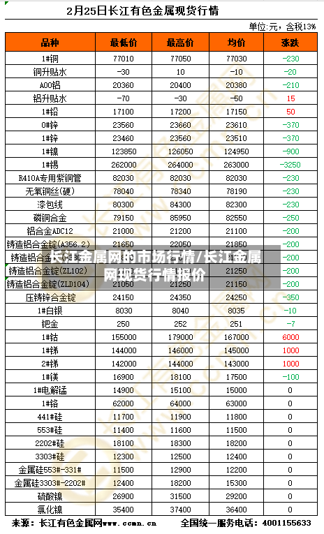 长江金属网的市场行情/长江金属网现货行情报价-第3张图片