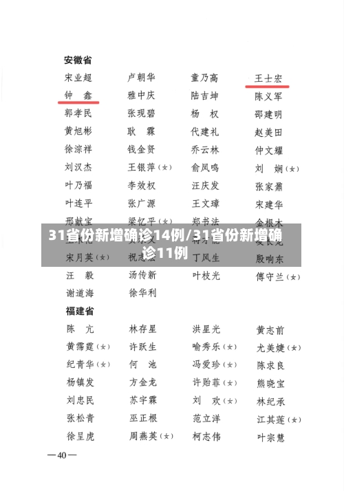 31省份新增确诊14例/31省份新增确诊11例