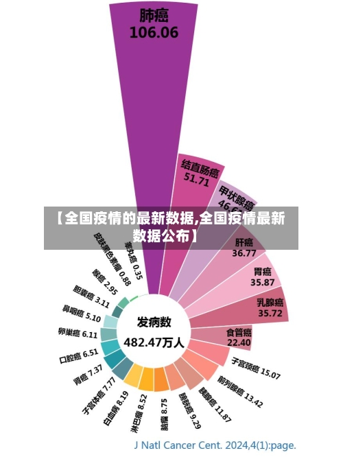 【全国疫情的最新数据,全国疫情最新数据公布】