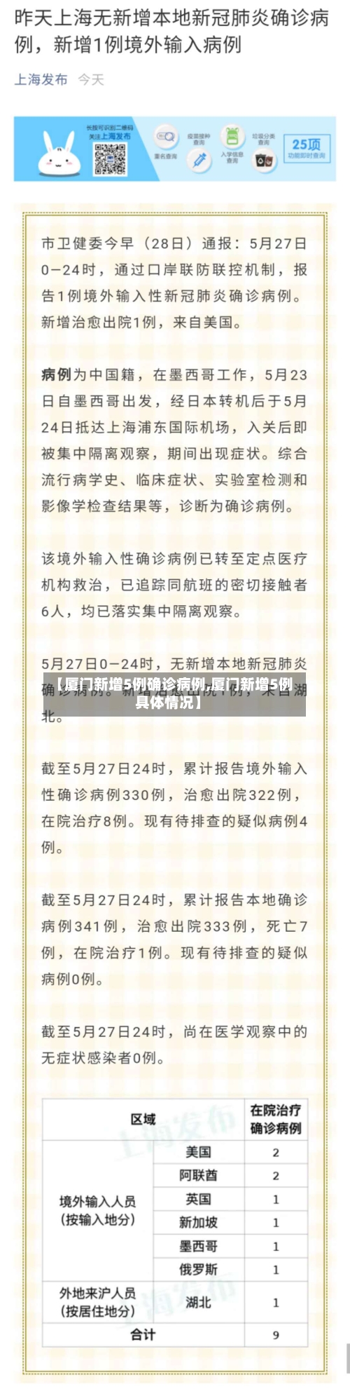 【厦门新增5例确诊病例,厦门新增5例具体情况】-第2张图片