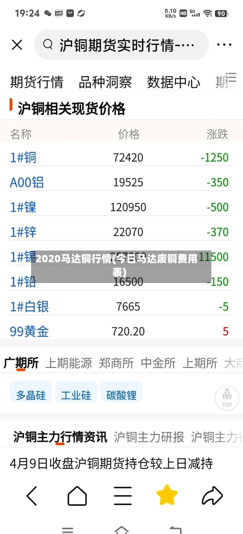 2020马达铜行情(今日马达废铜费用表)