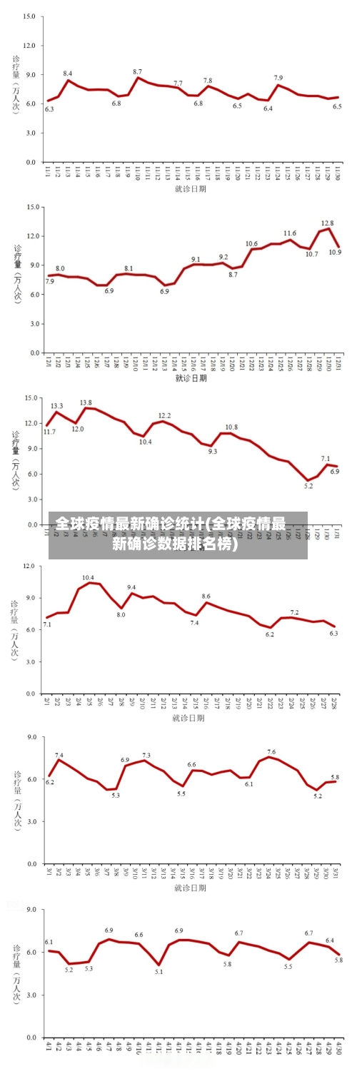 全球疫情最新确诊统计(全球疫情最新确诊数据排名榜)